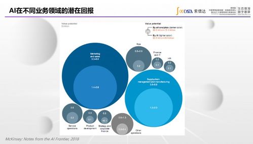 前沿對(duì)話(huà) 索信達(dá)控股領(lǐng)銜推動(dòng)金融行業(yè)人工智能應(yīng)用標(biāo)準(zhǔn)落地